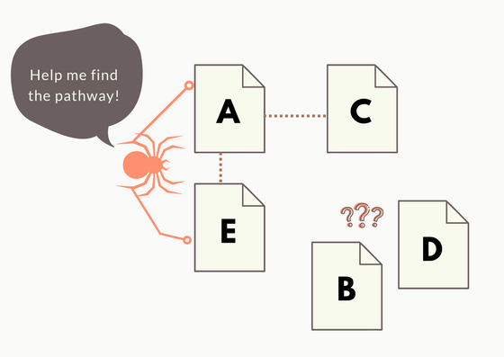 Crawlability and Visibility Crawlability and Visibility