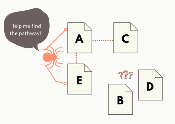 Crawlability and Visibility